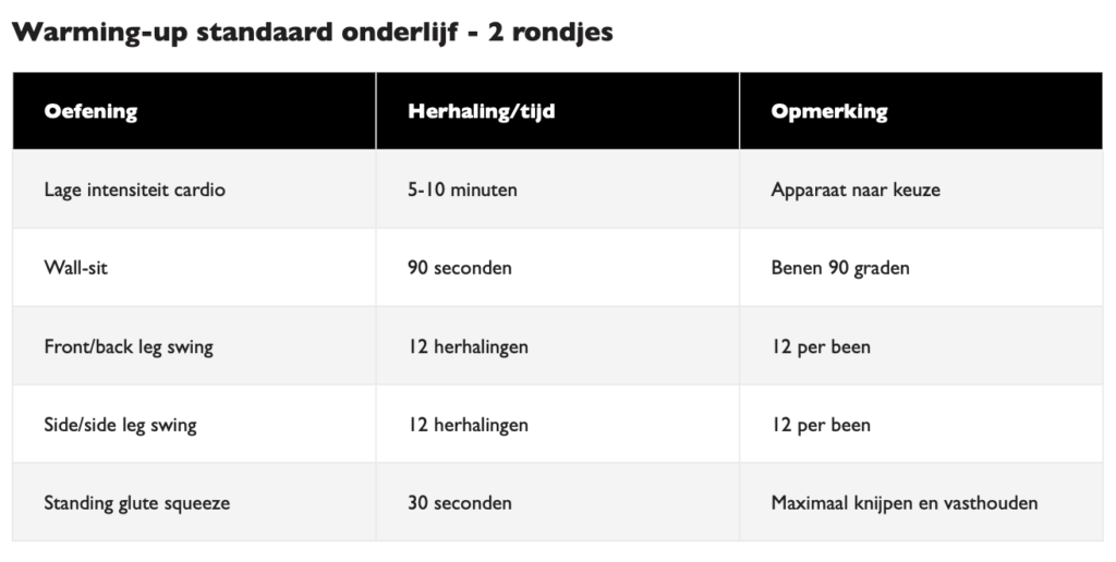 trainingsschema vrouw 